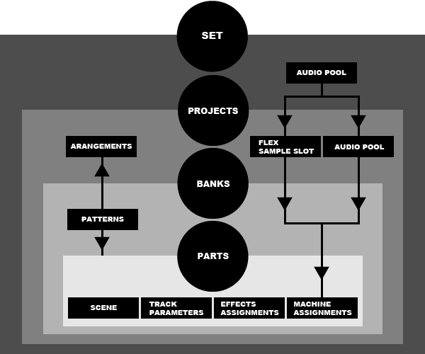 structure – soundrope