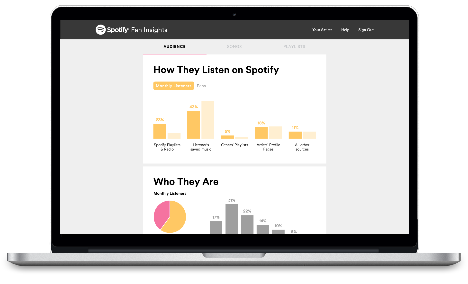 how_they_listen